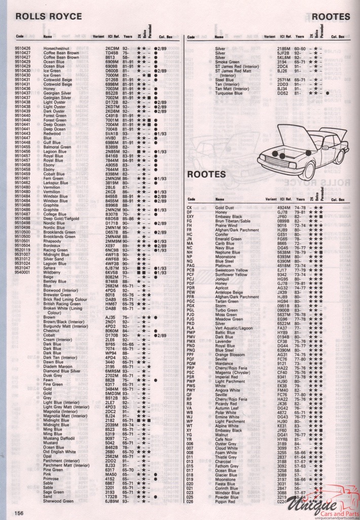 1969 - 1984 Rootes Paint Charts Autocolor 1